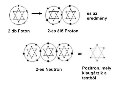 foton-napozas.jpeg foton-napozas.jpeg