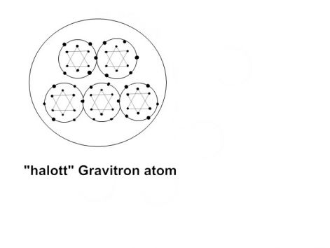 gravitron_atom.jpeg gravitron_atom.jpeg