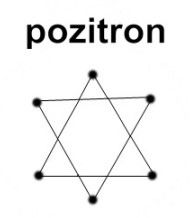 pozitron.jpeg pozitron.jpeg