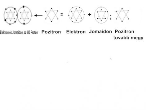 pozitronsugarhatas.jpeg pozitronsugarhatas.jpeg